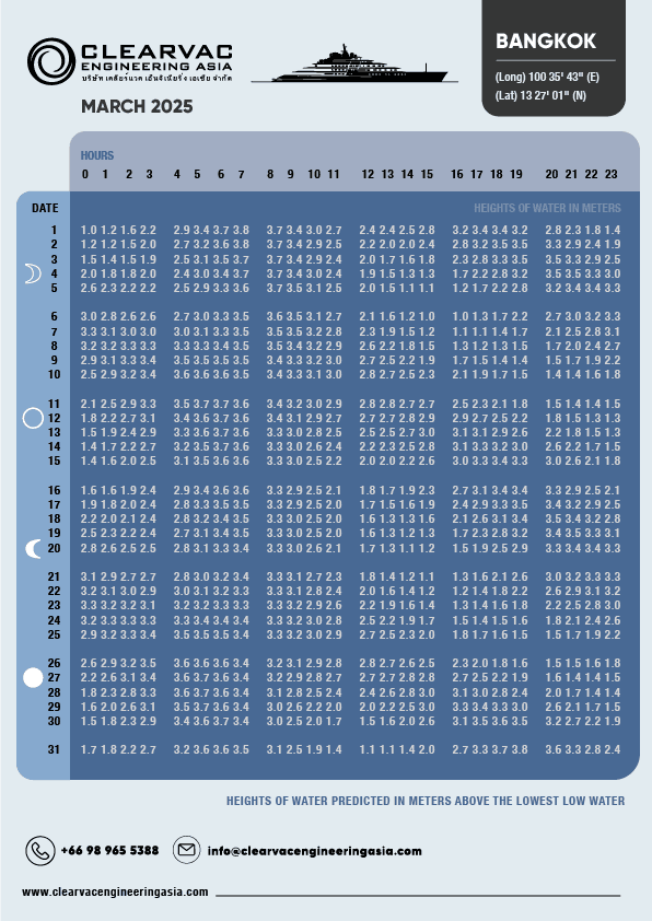 Bangkok Tide Table - March 2025