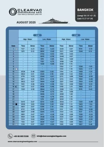 Tide table for Bangkok, Thailand – August 2025. Issued by Clearvac Engineering Asia. Includes daily high and low tide times and water levels in meters (AM/PM), with lunar phase indicators. Geographic coordinates: Latitude 13°27′01″N, Longitude 100°35′43″E.