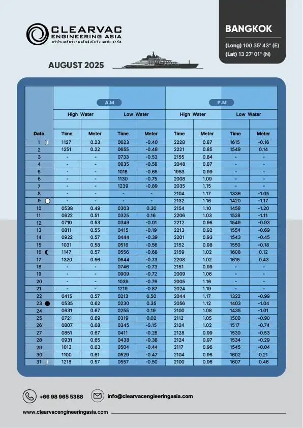 Tide table for Bangkok, Thailand – August 2025. Issued by Clearvac Engineering Asia. Includes daily high and low tide times and water levels in meters (AM/PM), with lunar phase indicators. Geographic coordinates: Latitude 13°27′01″N, Longitude 100°35′43″E.