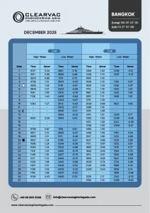 Tide table for Bangkok, Thailand – December 2025. Issued by Clearvac Engineering Asia. Includes daily high and low tide times and water levels in meters (AM/PM), with lunar phase indicators. Geographic coordinates: Latitude 13°27′01″N, Longitude 100°35′43″E.