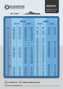 Tide table for Bangkok, Thailand – July 2025. Issued by Clearvac Engineering Asia. Includes daily high and low tide times and water levels in meters (AM/PM), with lunar phase indicators. Geographic coordinates: Latitude 13°27′01″N, Longitude 100°35′43″E.