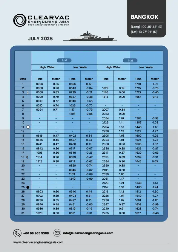 Tide table for Bangkok, Thailand – July 2025. Issued by Clearvac Engineering Asia. Includes daily high and low tide times and water levels in meters (AM/PM), with lunar phase indicators. Geographic coordinates: Latitude 13°27′01″N, Longitude 100°35′43″E.
