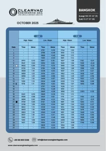 Tide table for Bangkok, Thailand – October 2025. Issued by Clearvac Engineering Asia. Includes daily high and low tide times and water levels in meters (AM/PM), with lunar phase indicators. Geographic coordinates: Latitude 13°27′01″N, Longitude 100°35′43″E.
