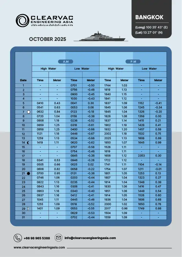 Tide table for Bangkok, Thailand – October 2025. Issued by Clearvac Engineering Asia. Includes daily high and low tide times and water levels in meters (AM/PM), with lunar phase indicators. Geographic coordinates: Latitude 13°27′01″N, Longitude 100°35′43″E.