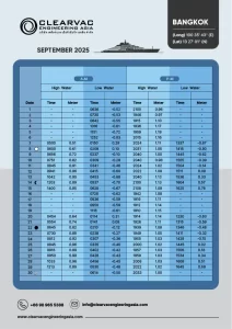 Tide table for Bangkok, Thailand – September 2025. Issued by Clearvac Engineering Asia. Includes daily high and low tide times and water levels in meters (AM/PM), with lunar phase indicators. Geographic coordinates: Latitude 13°27′01″N, Longitude 100°35′43″E.