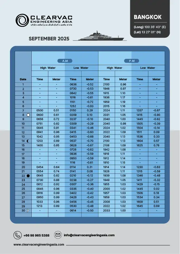 Tide table for Bangkok, Thailand – September 2025. Issued by Clearvac Engineering Asia. Includes daily high and low tide times and water levels in meters (AM/PM), with lunar phase indicators. Geographic coordinates: Latitude 13°27′01″N, Longitude 100°35′43″E.
