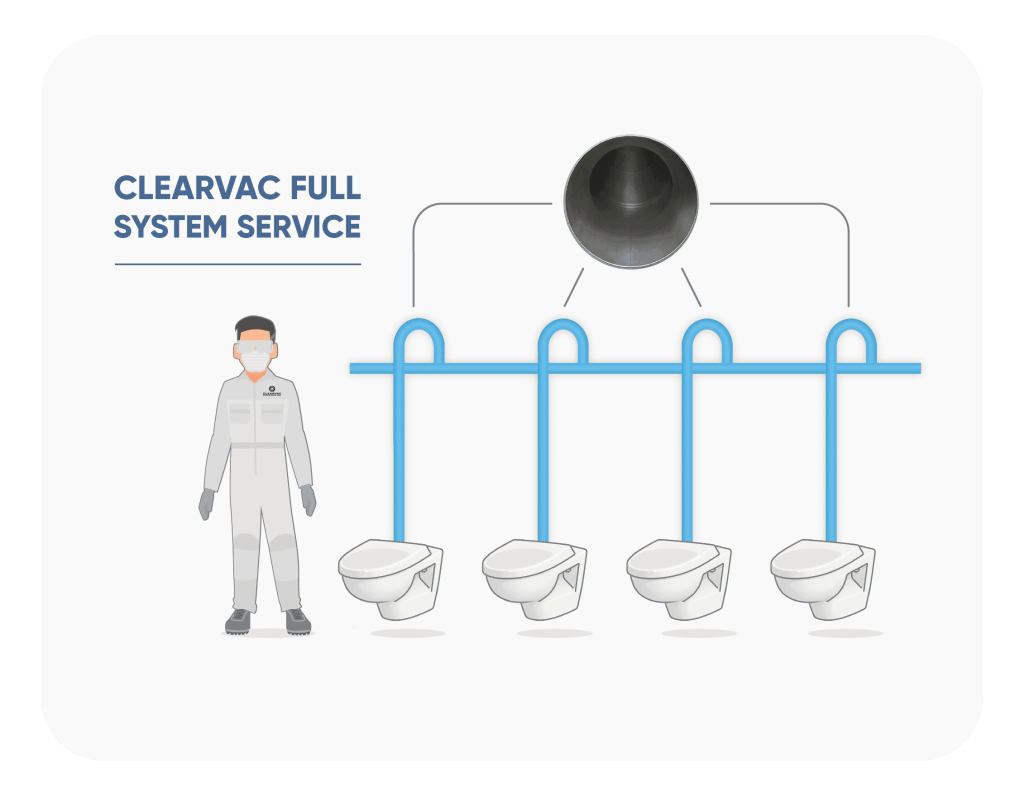 Diagram showing Clearvac full system service for a cruise ship blackwater vacuum pipe network.
