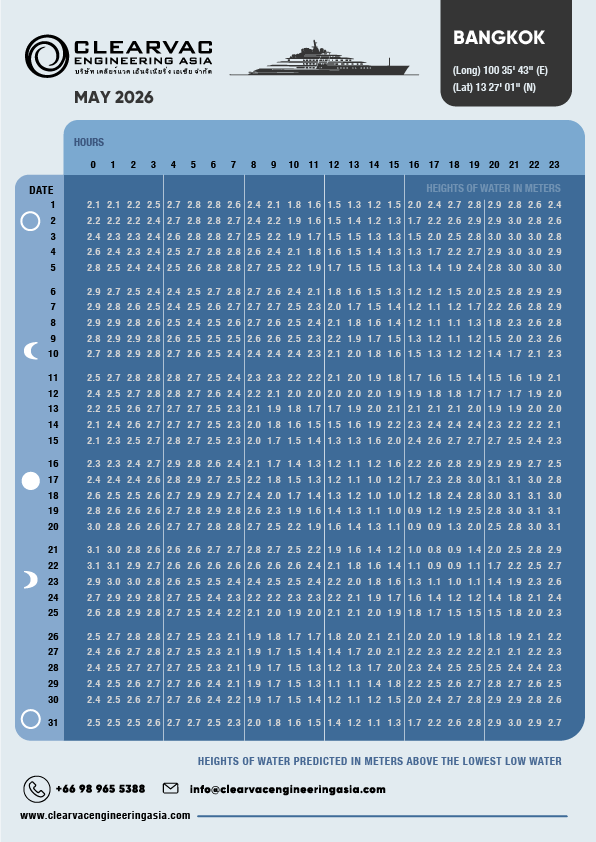 Tide table for Bangkok, Thailand – May 2026. Issued by Clearvac Engineering Asia. Includes daily high and low tide times and water levels in meters (AM/PM), with lunar phase indicators. Geographic coordinates: Latitude 13°27′01″N, Longitude 100°35′43″E.